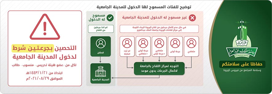 الخدمات الالكترونية جامعة الملك عبدالعزيز